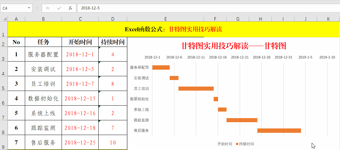SPreadJS使用教程：如何通过电子表格控件Spreadjs实现甘特图